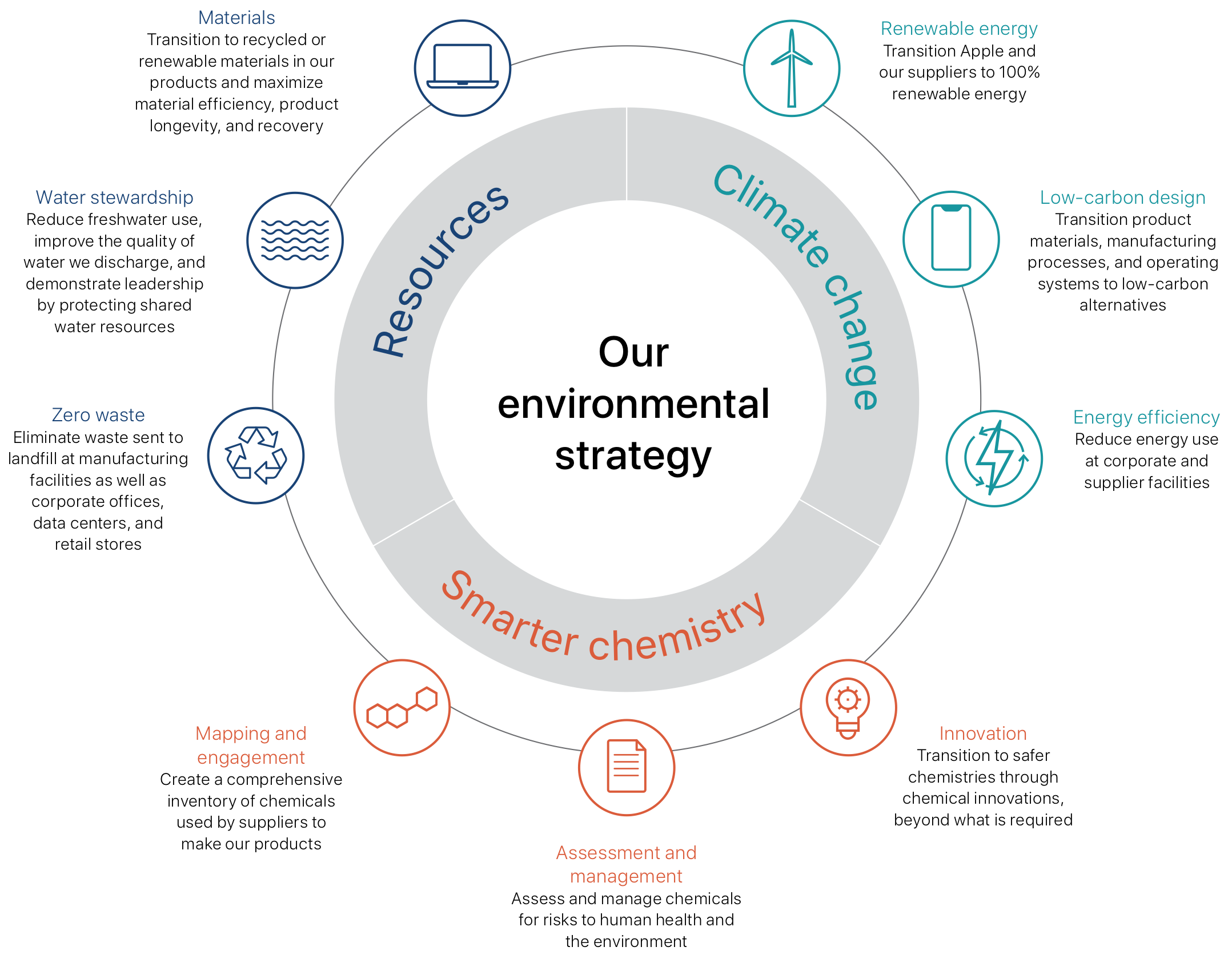 M4 iPad Air: Power Meets Portability - visual representation
