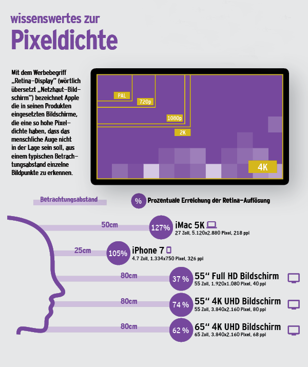 Key Features of the Studio Display XDR - visual representation