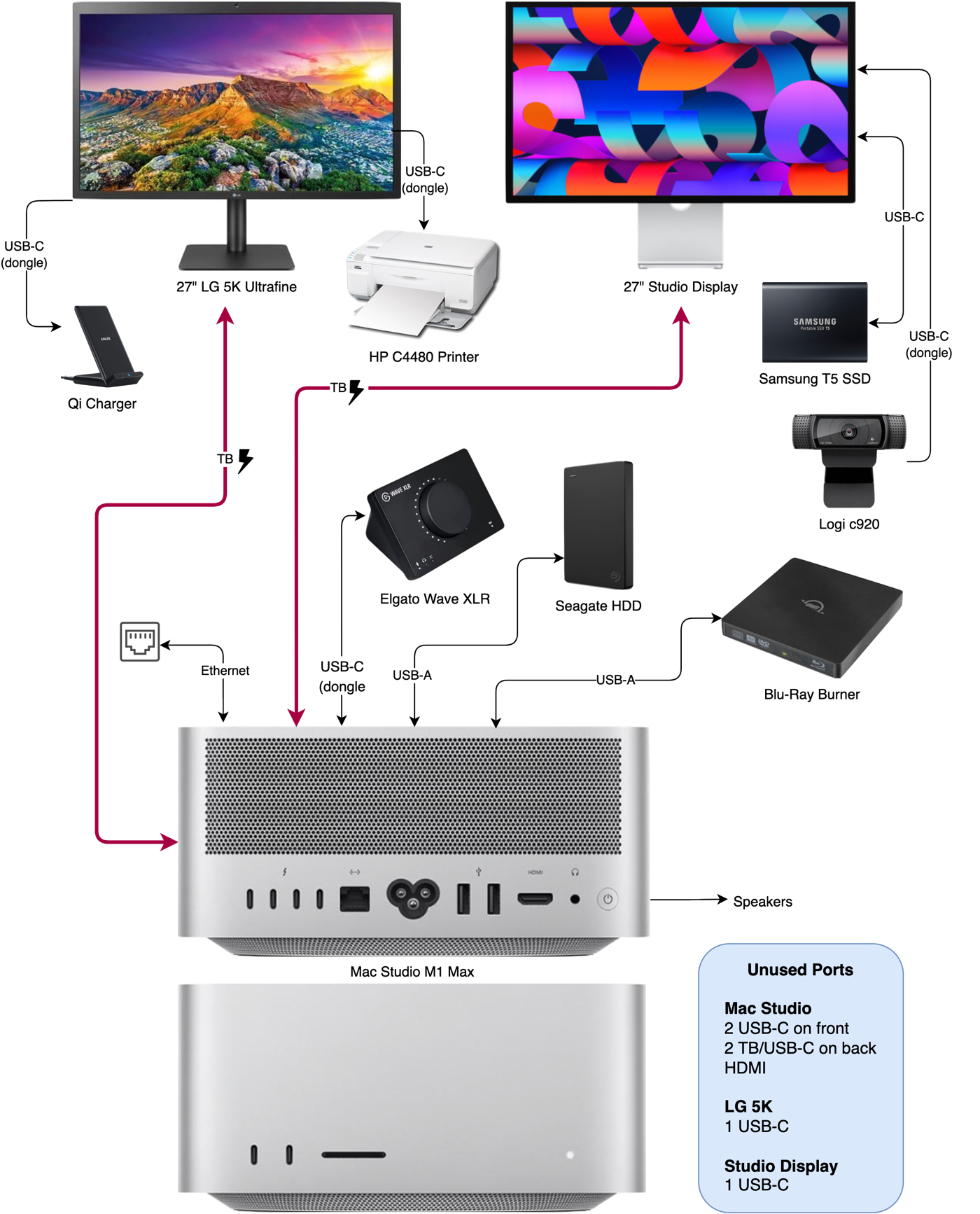 Conclusion - visual representation
