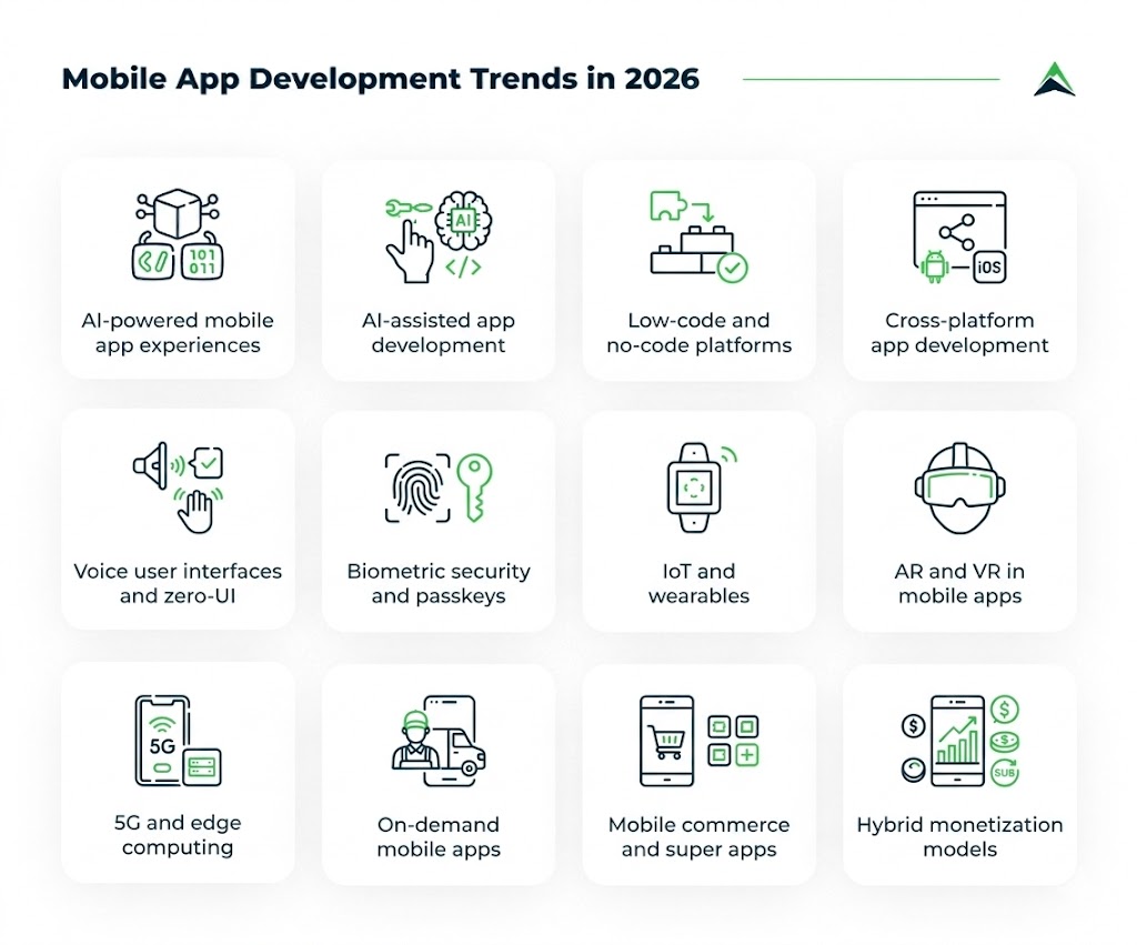 Future Trends in App Monetization - contextual illustration