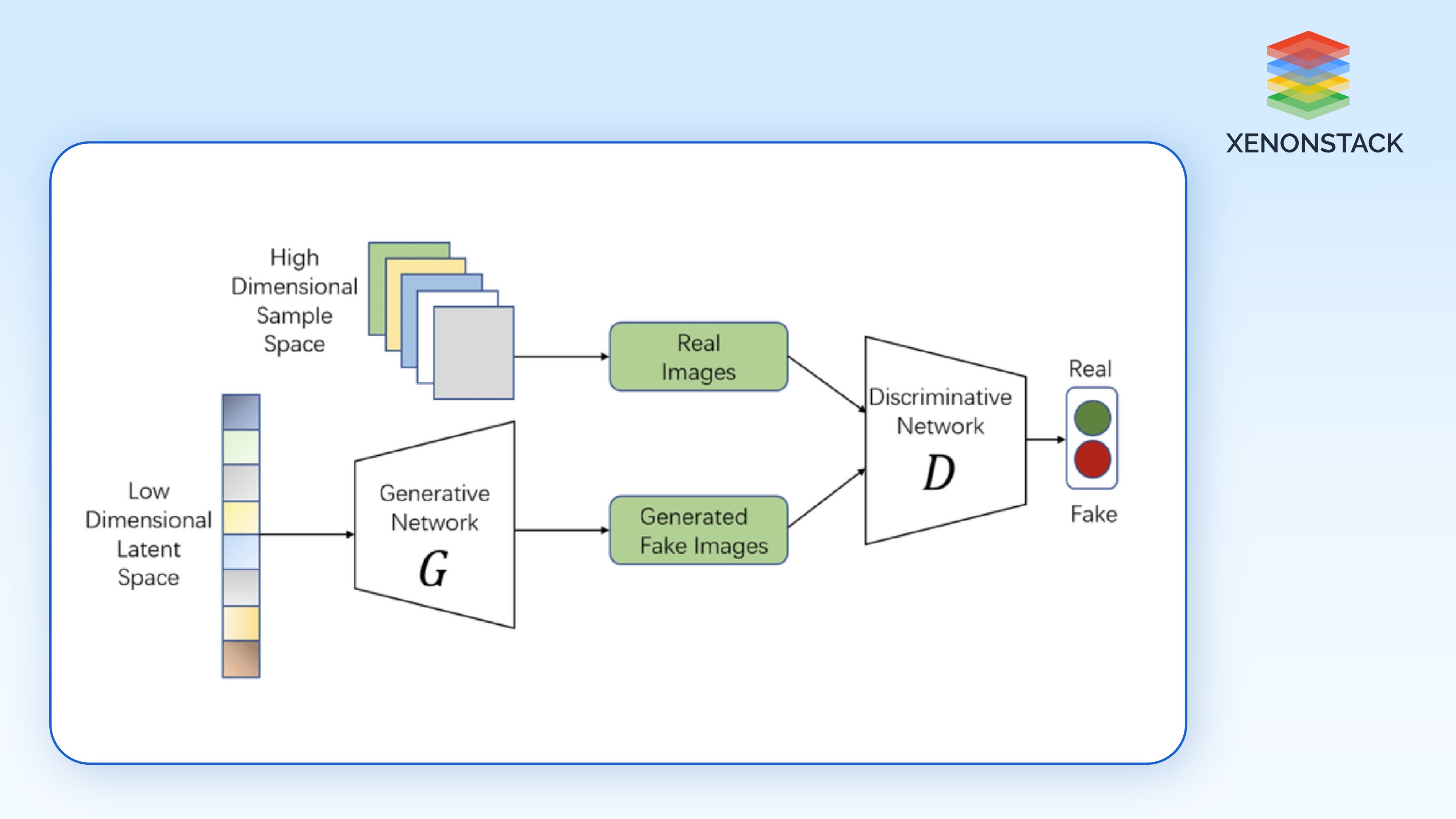 How Apple's AI Works - contextual illustration