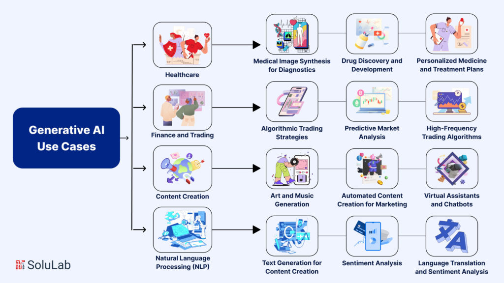Practical Use Cases - contextual illustration
