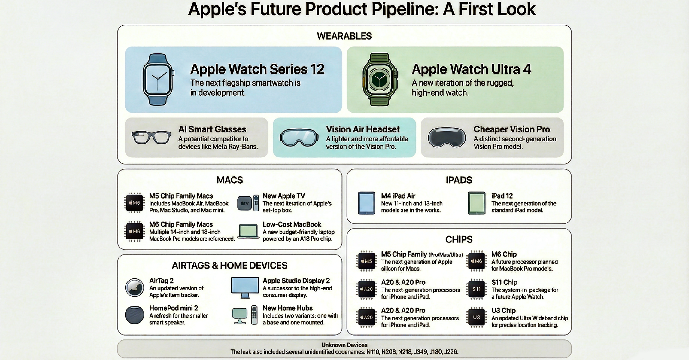 Future Trends in Apple Security - contextual illustration