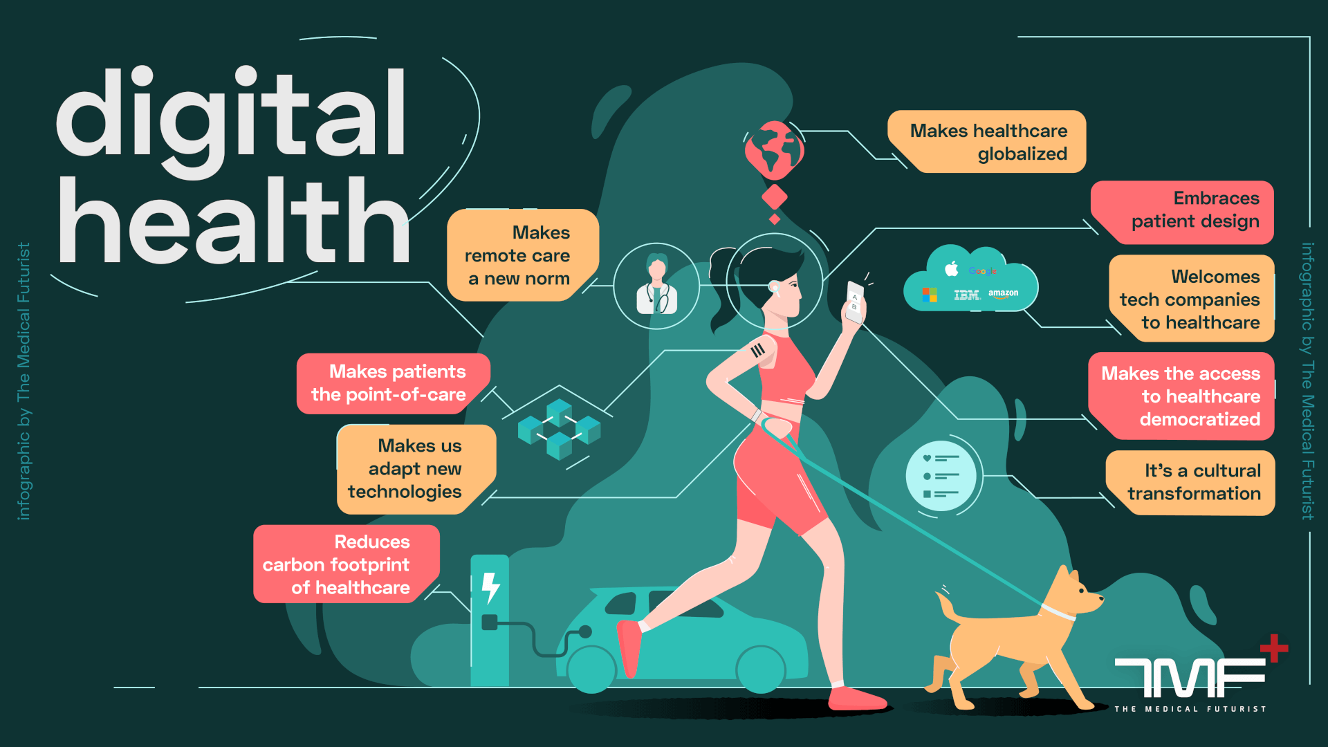 Understanding the Current Landscape - contextual illustration
