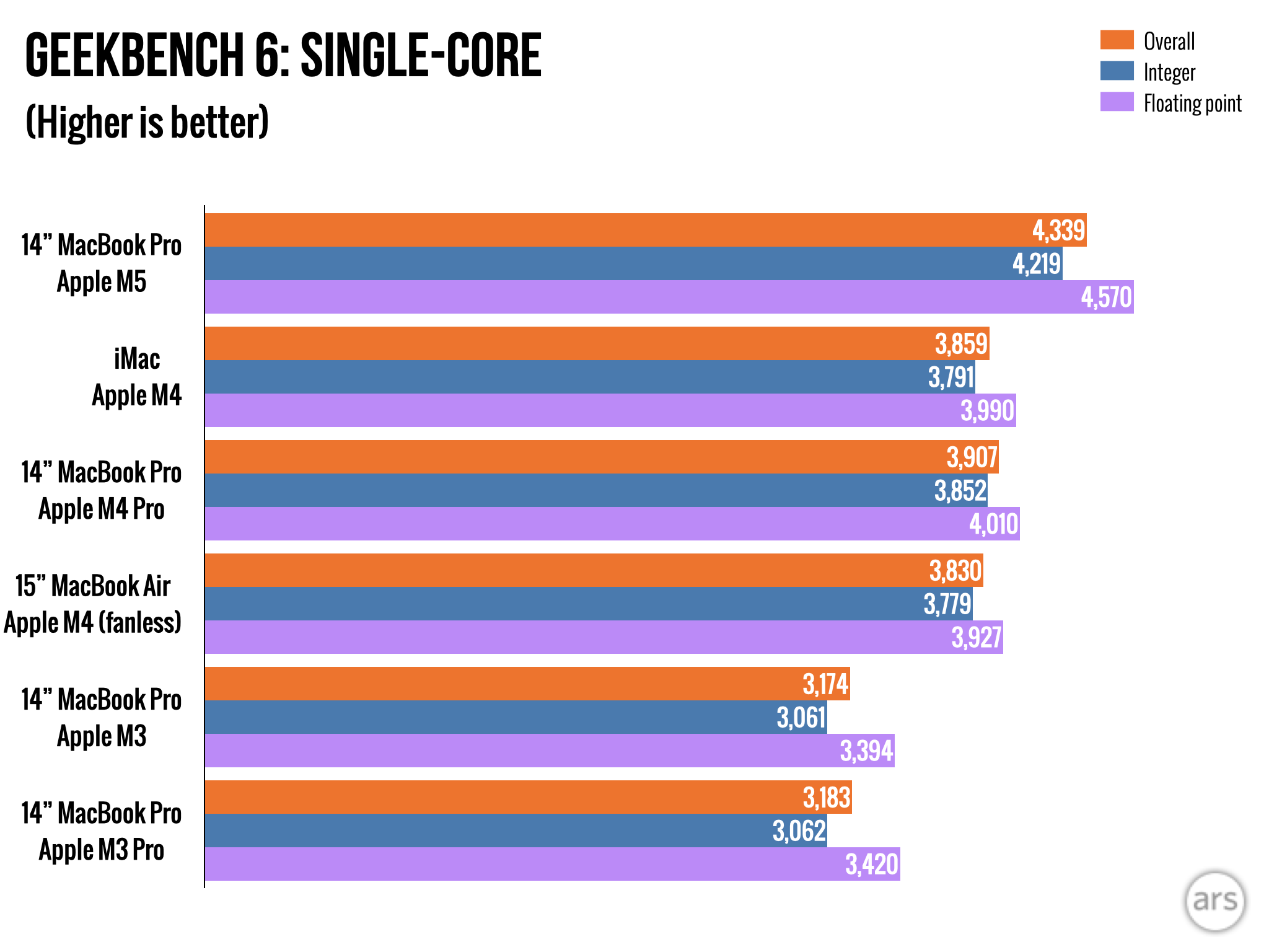 Pillar Suggestions - visual representation