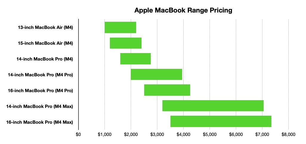 Price Adjustments: A Double-Edged Sword? - visual representation