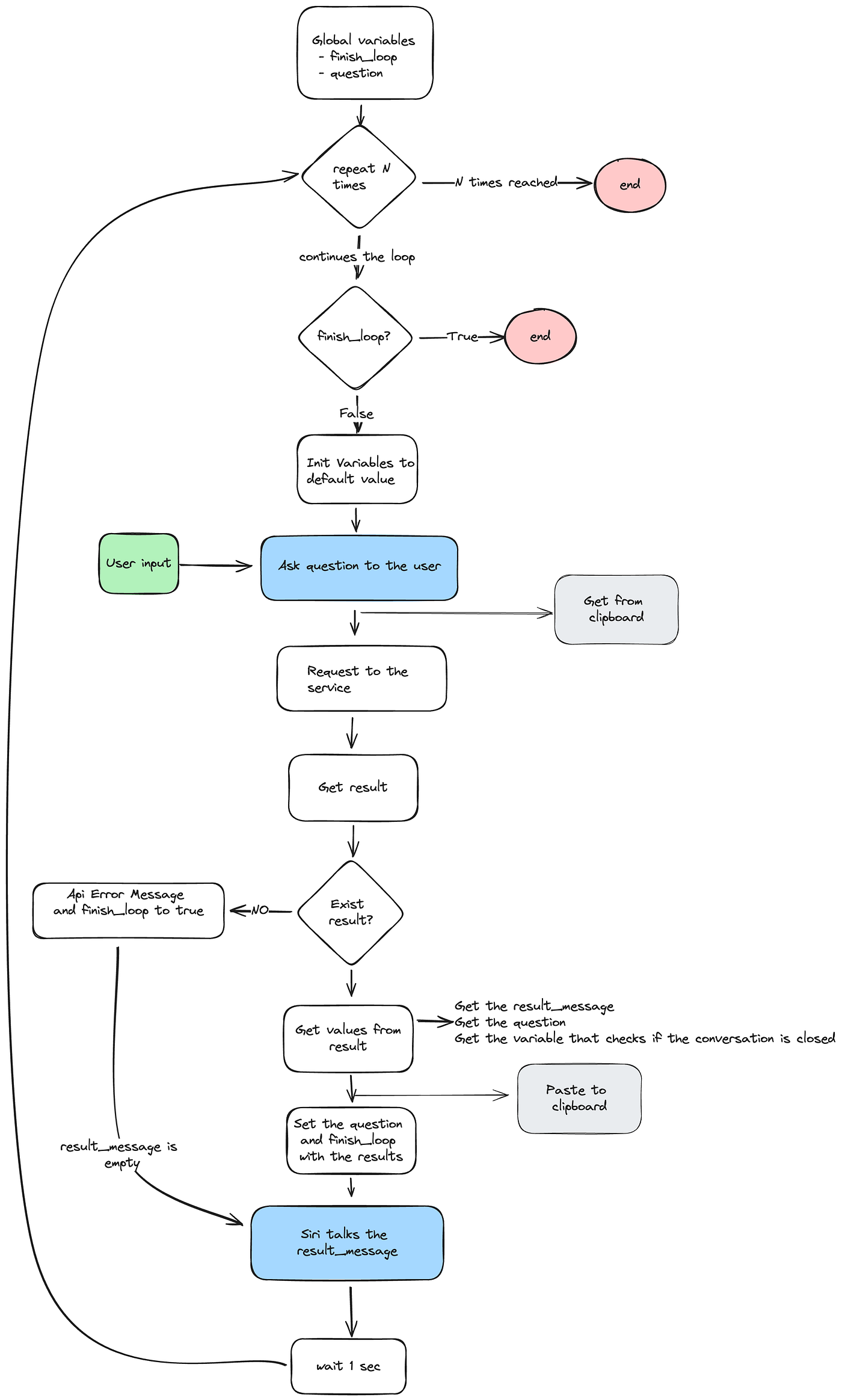 Practical Implementation: Integrating Siri with Your Apps - contextual illustration