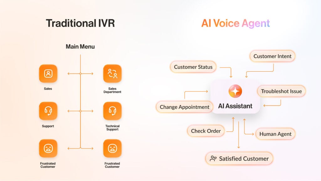 Future Trends in Voice AI - contextual illustration