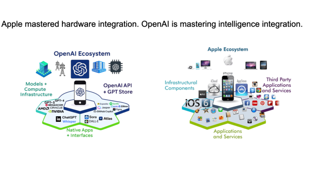 Use Cases for Apple's Ultra Products - visual representation