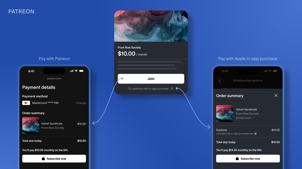 The Competitive Advantage Problem - visual representation