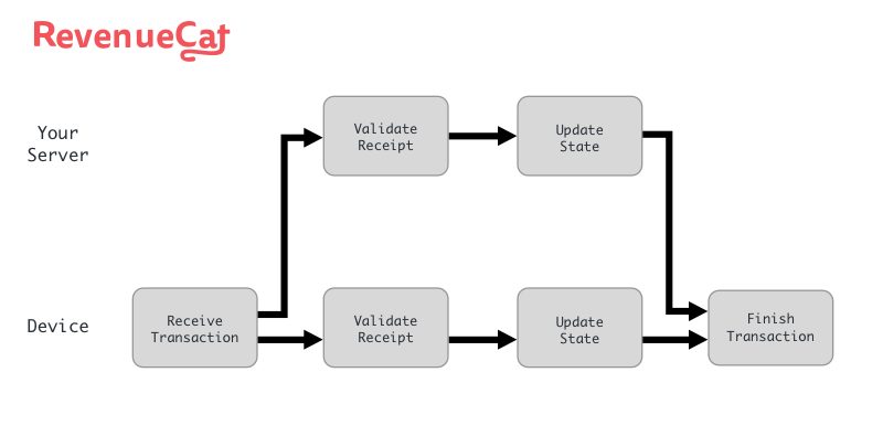 Who This Affects: Understanding the 4 Percent - visual representation