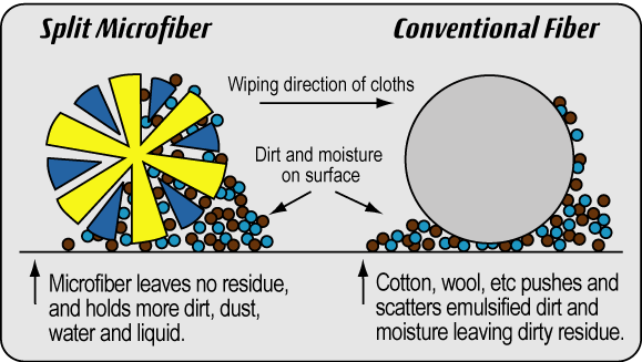 The Science Behind Microfiber - contextual illustration