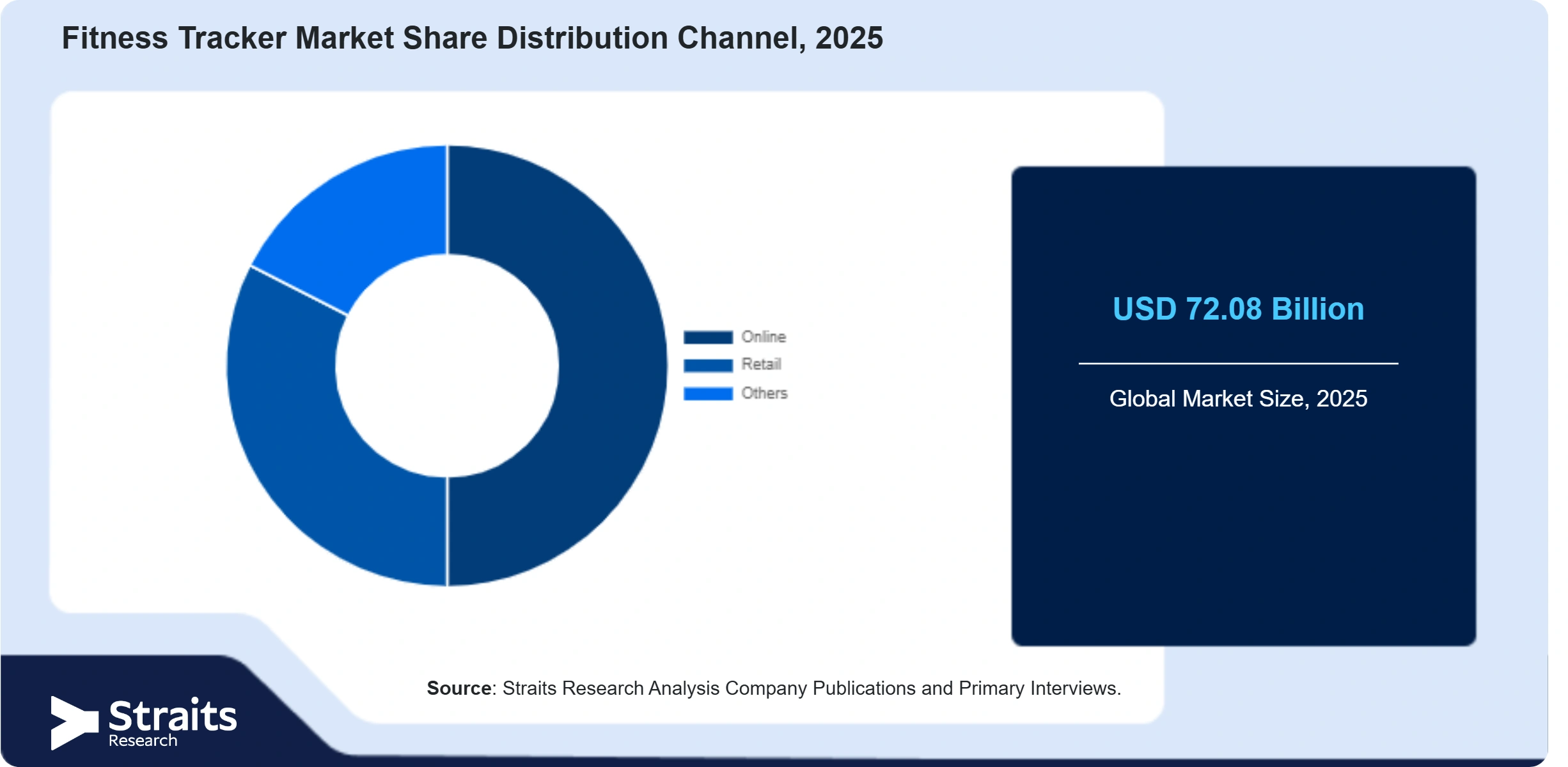 The Current Fitness Tracker Landscape - contextual illustration