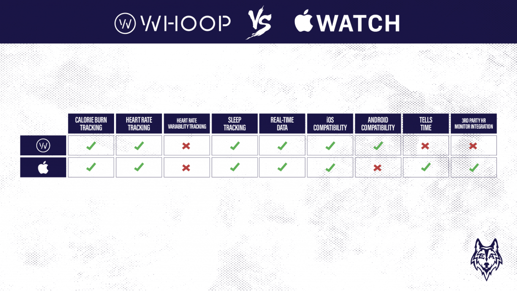 Competitive Analysis: Apple vs. Whoop - contextual illustration