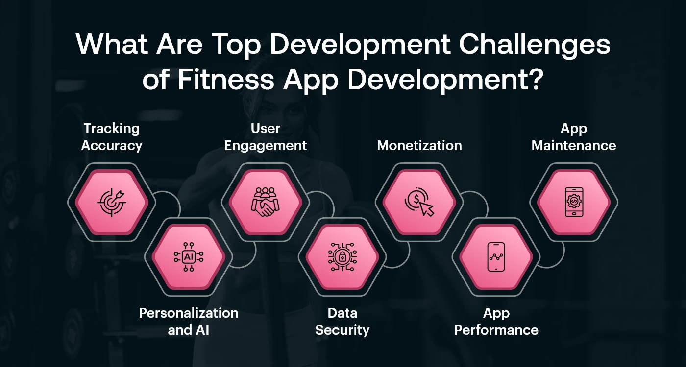 Challenges and Solutions in Fitness Tracker Development - contextual illustration