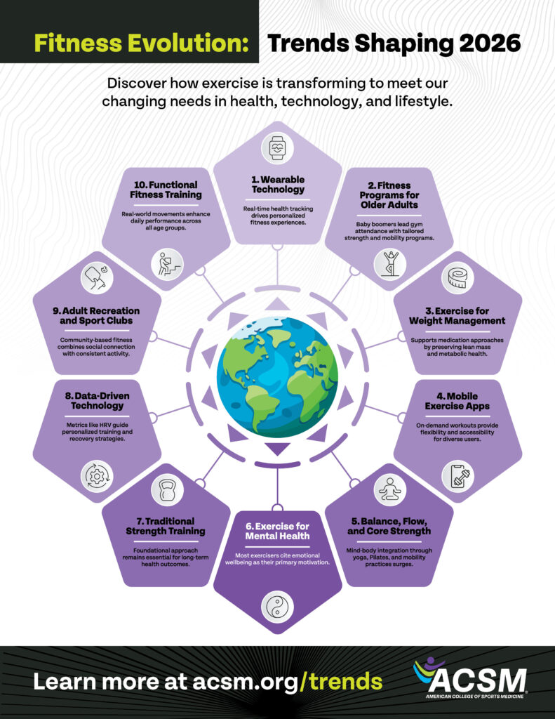 Future Trends in Fitness Technology - contextual illustration