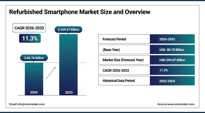 Future Trends in the Refurbished Market - contextual illustration
