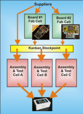 The Strategic Shift - visual representation
