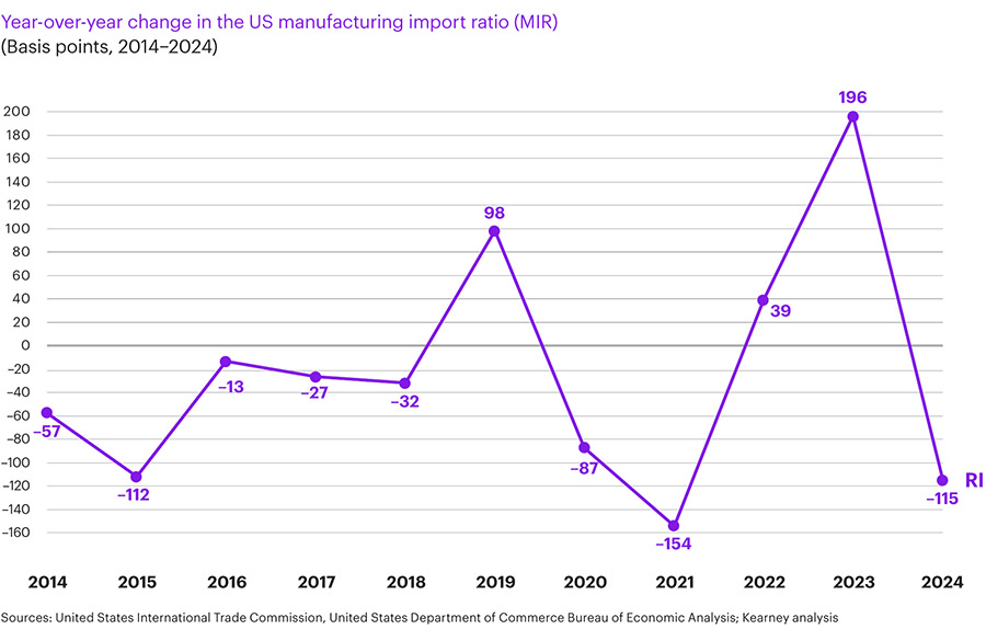 Future Trends and Recommendations - contextual illustration