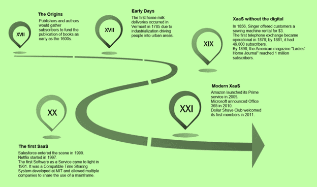 The Evolution of Subscription Models - contextual illustration
