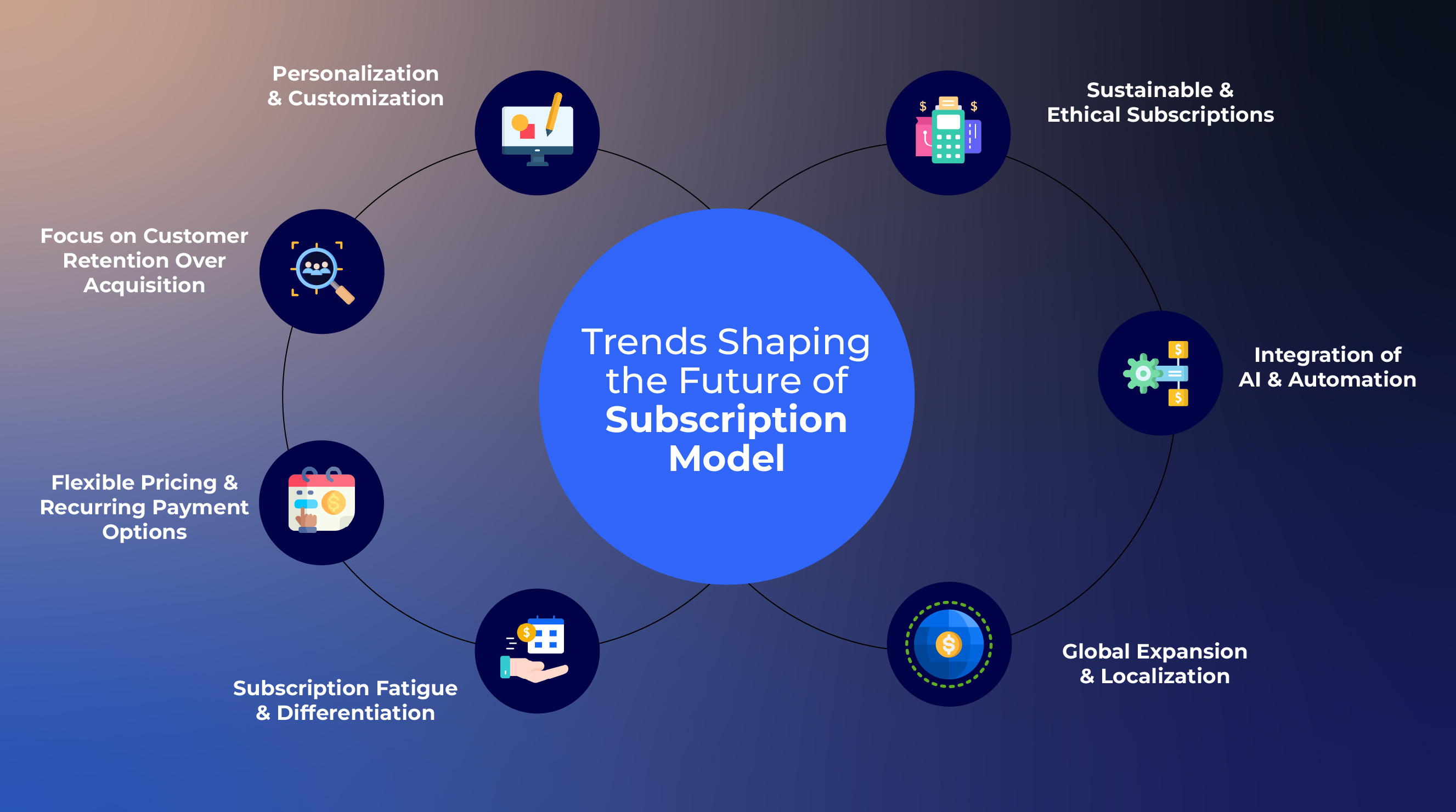 Future Trends and Recommendations - contextual illustration