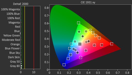 The Evolution of Apple's Display Technology - visual representation