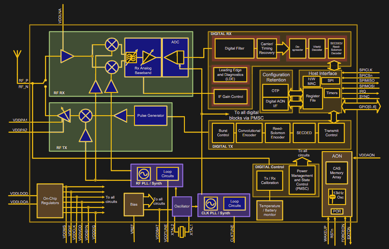 Speaker Volume and Audio Improvements - visual representation