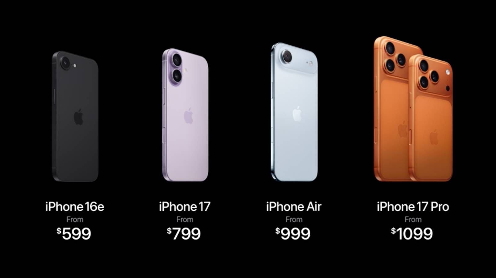 What to Expect from the New iPhone Models - visual representation