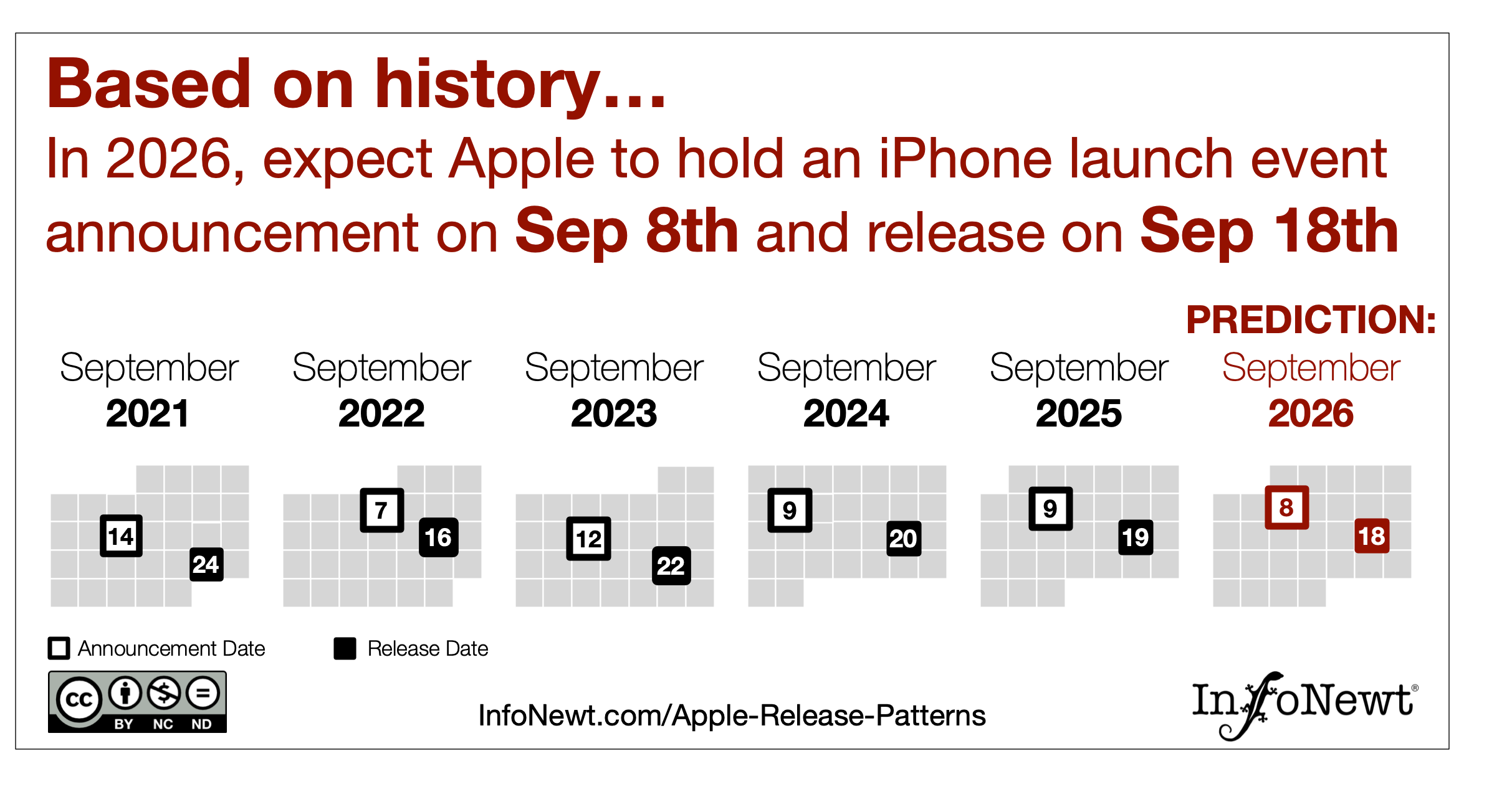 A Brief History of Apple Launch Events - contextual illustration