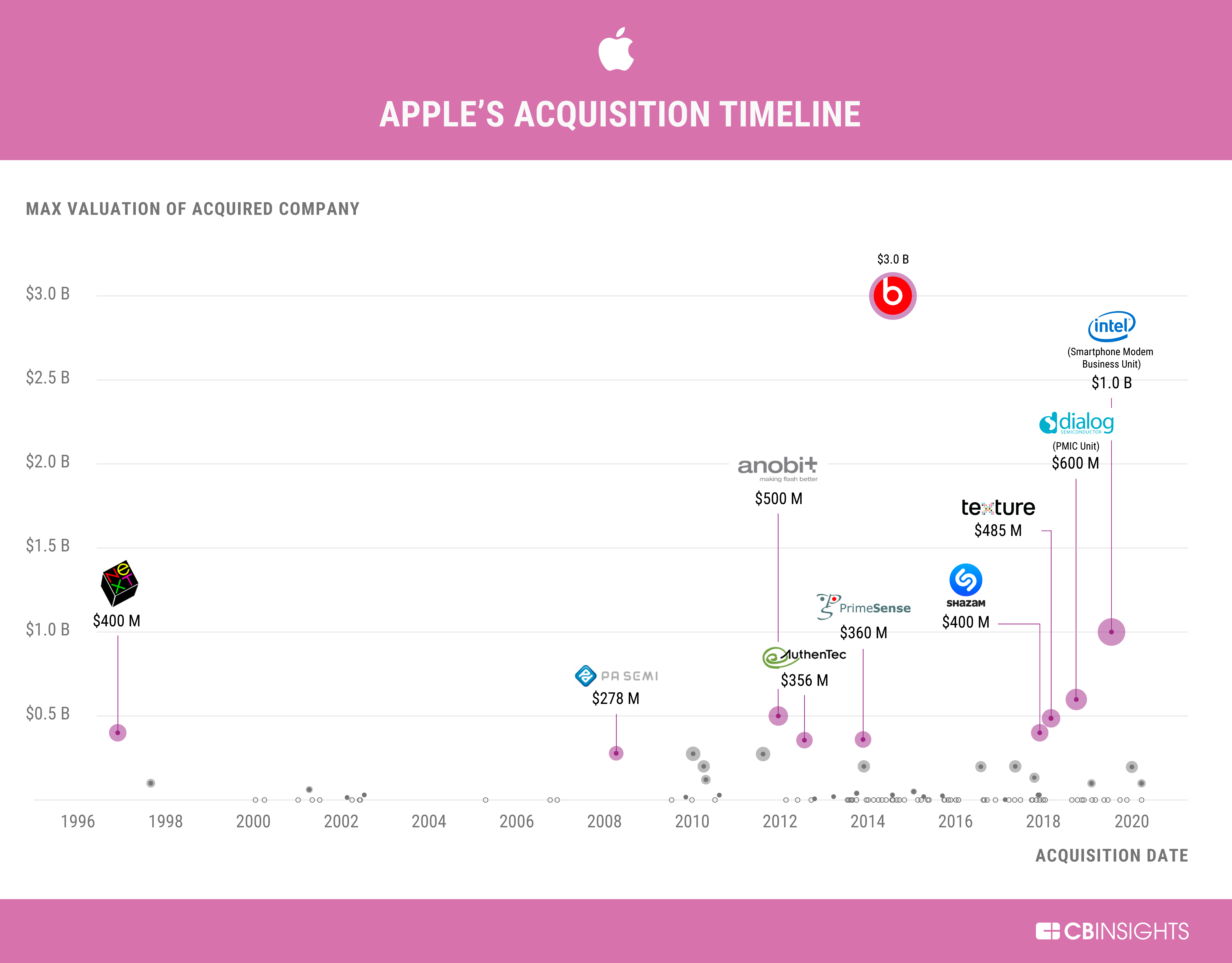 The Business Logic: Why Apple Moved Now - contextual illustration