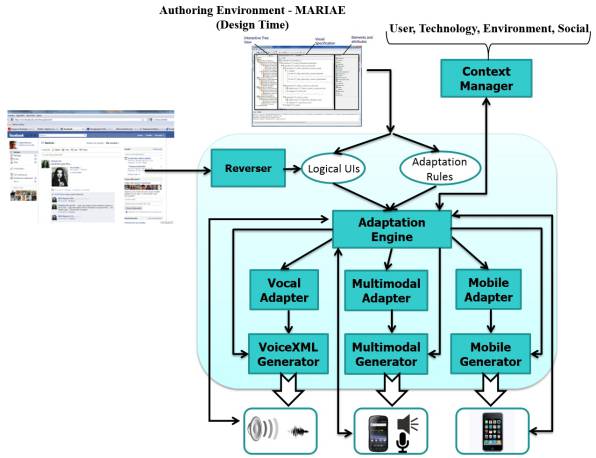 Implementation Guide: Adapting to the New Mac Experience - contextual illustration