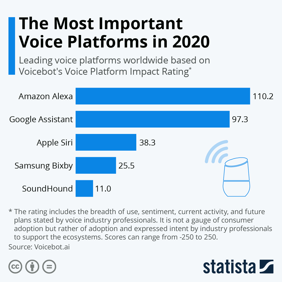 Comparing Siri to Competing AI Assistants - visual representation