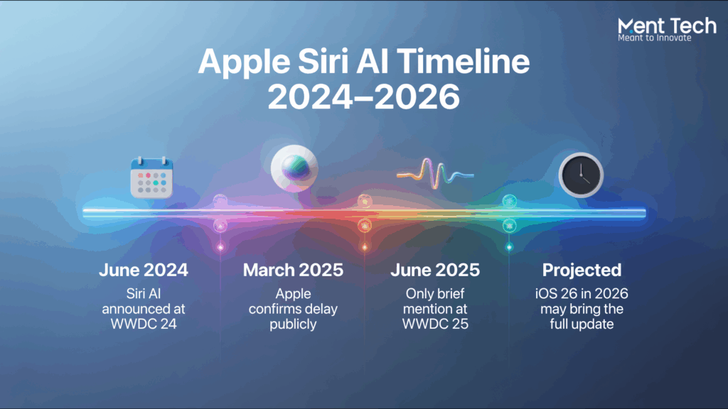 The First Delay: Why March Became May - contextual illustration