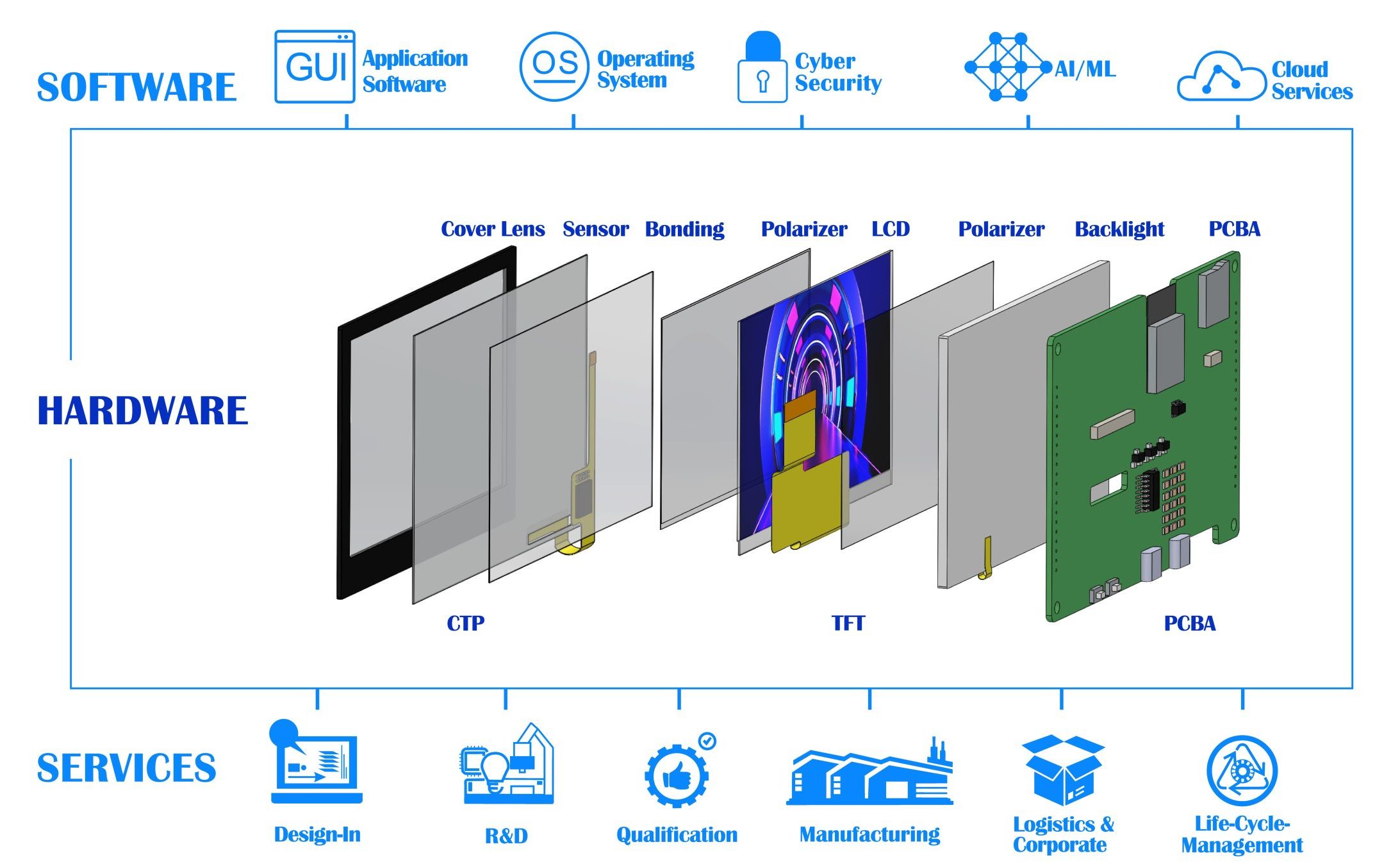 Technical Insights: What Makes a Smart Display? - contextual illustration