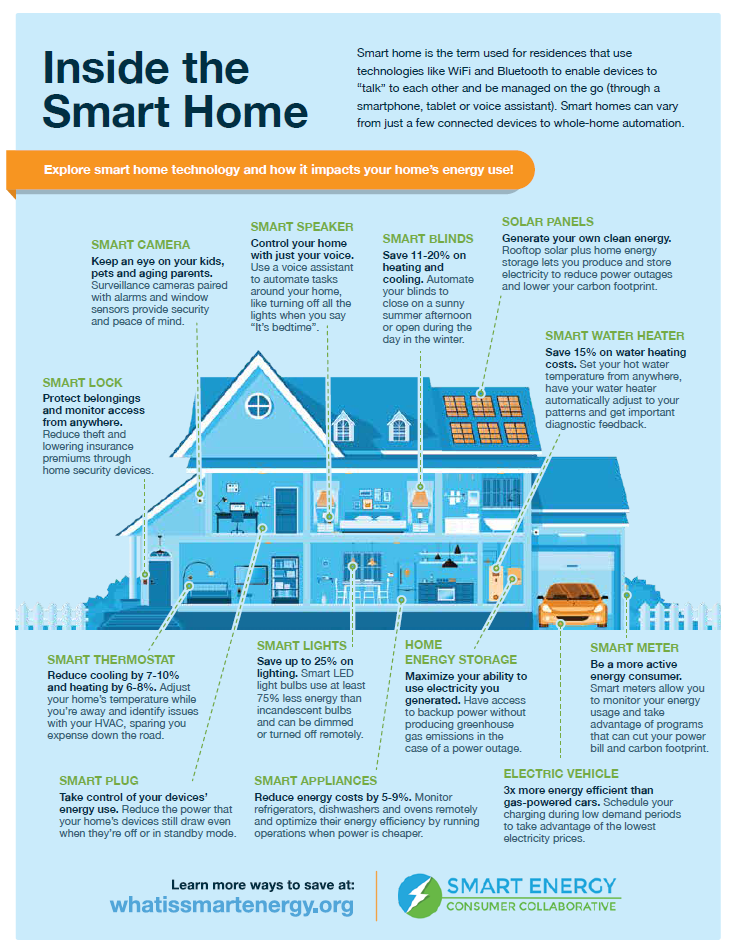 Practical Implementation Guide: Setting Up Your Smart Home - contextual illustration