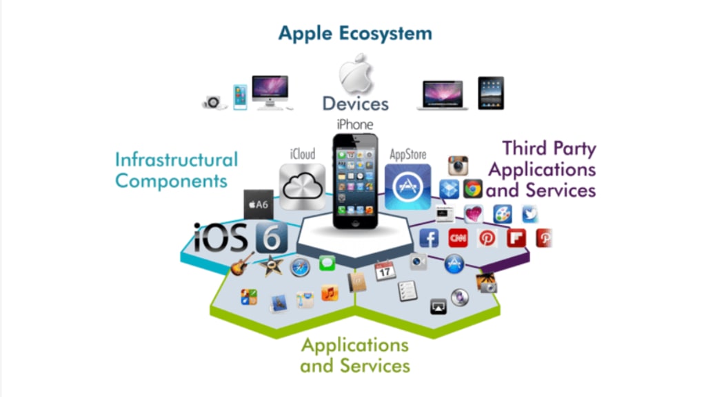 The Significance of Apple's Acquisition - visual representation