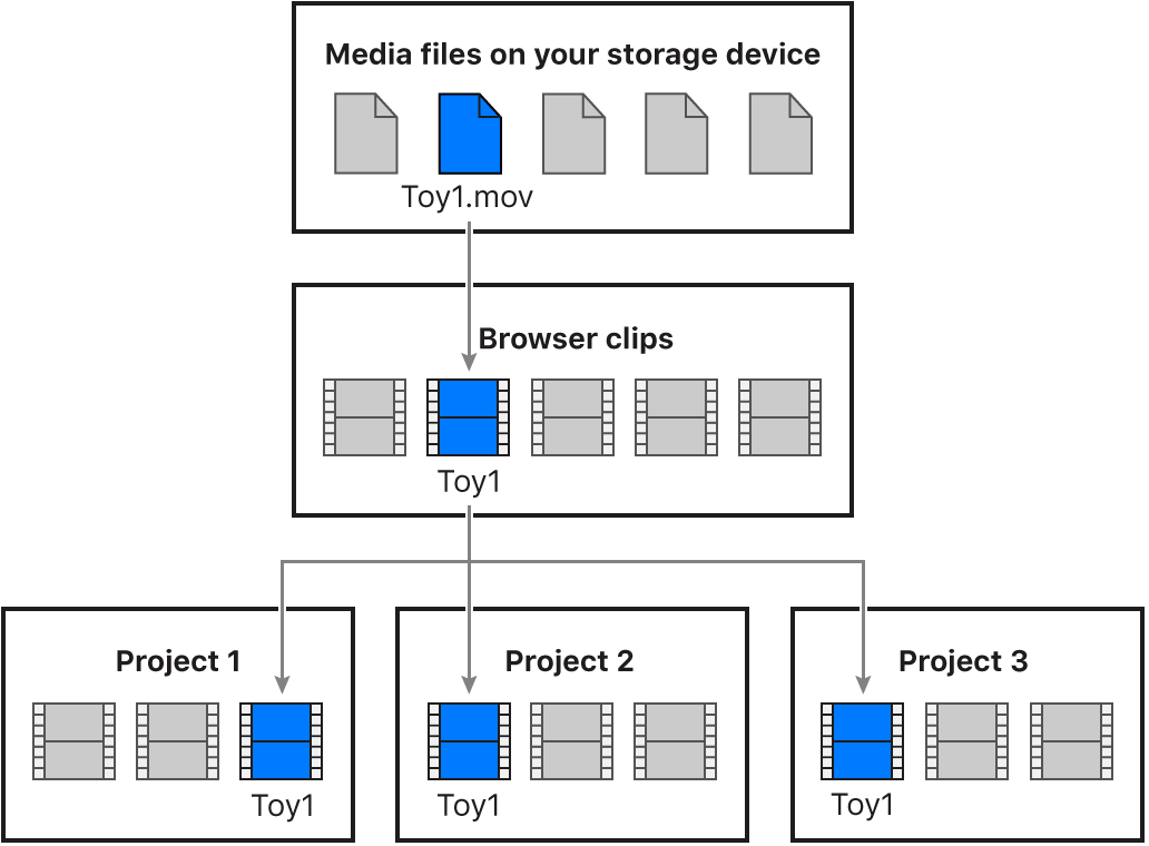 Future Trends in Video Editing - visual representation