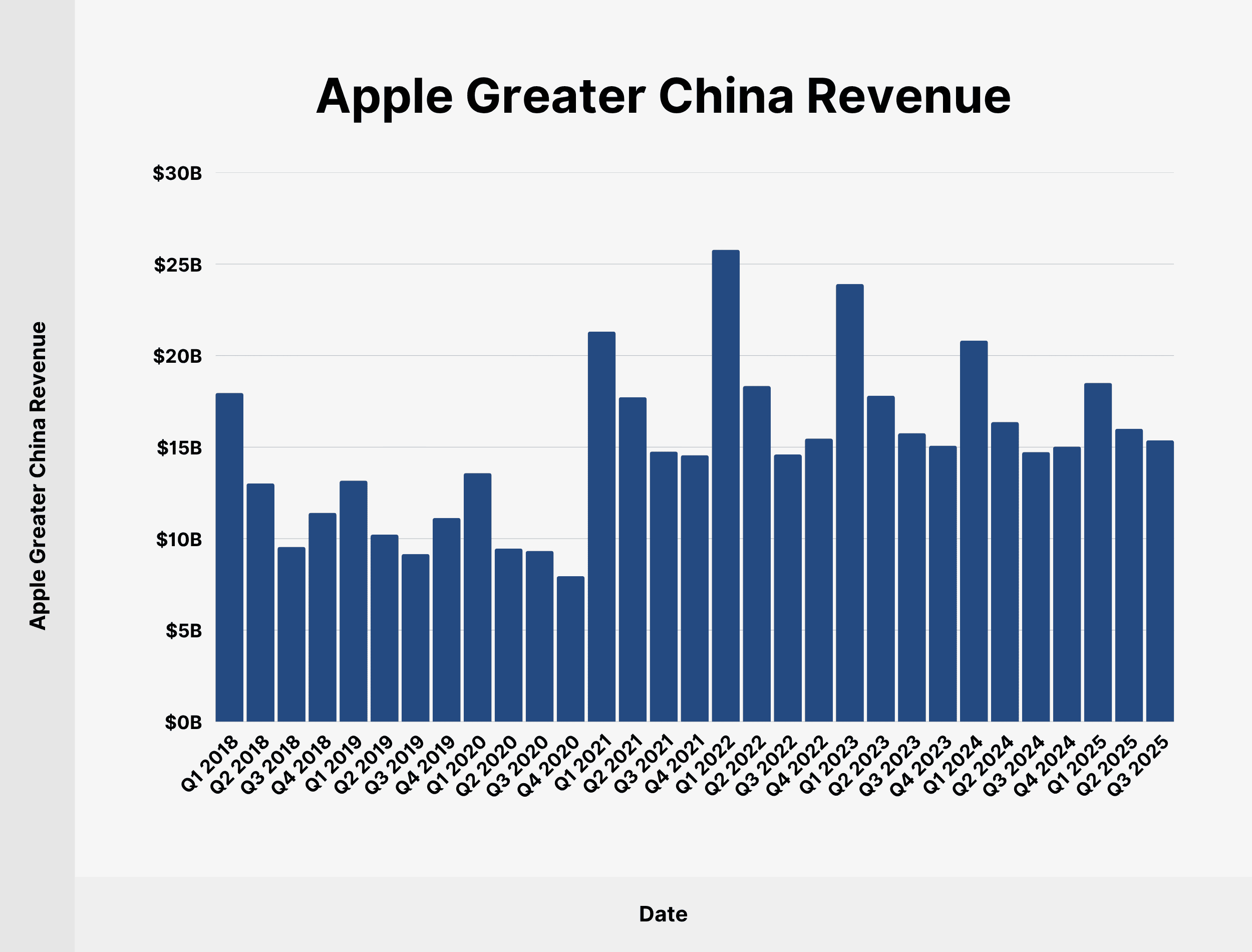 TL; DR - visual representation