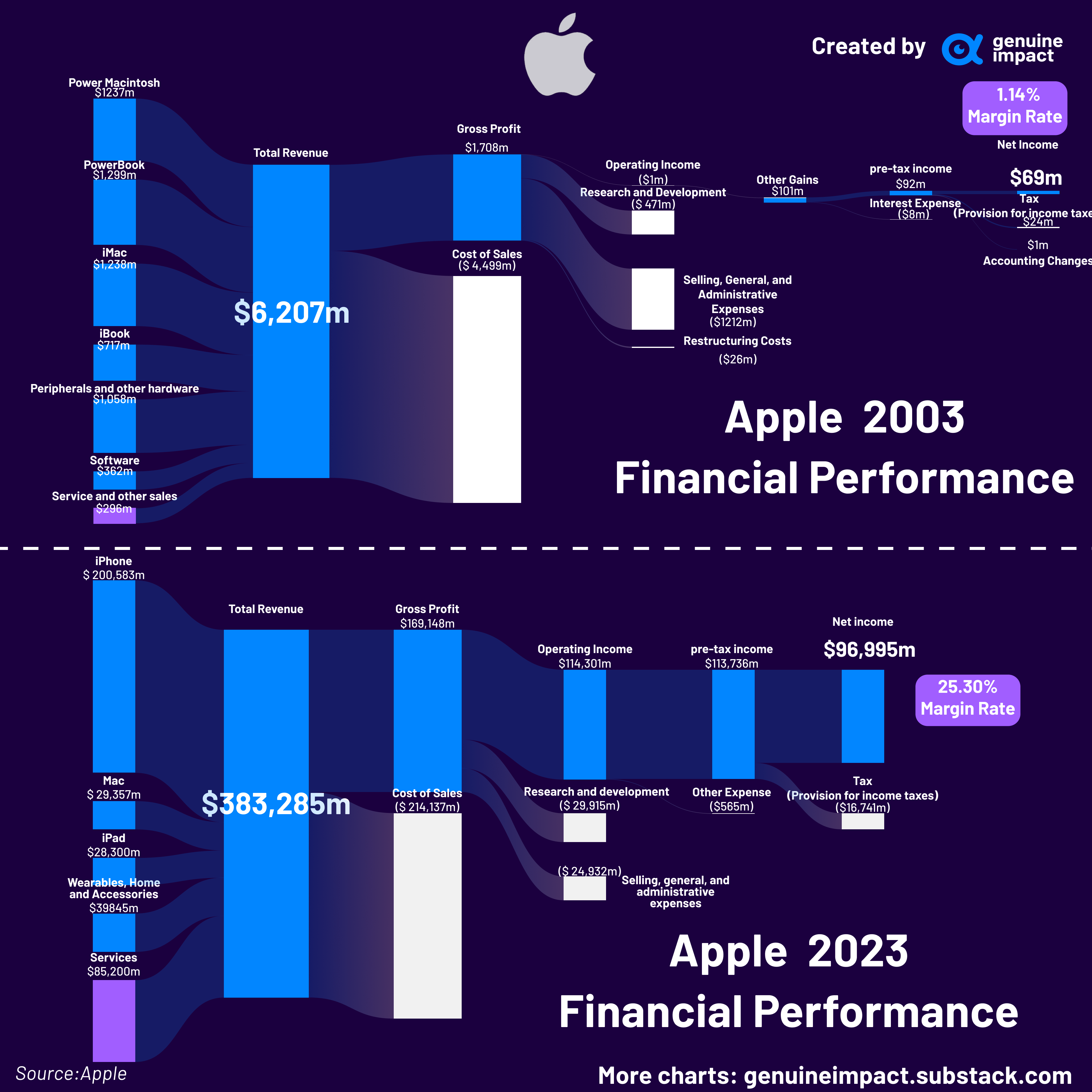 Implications for Developers - visual representation