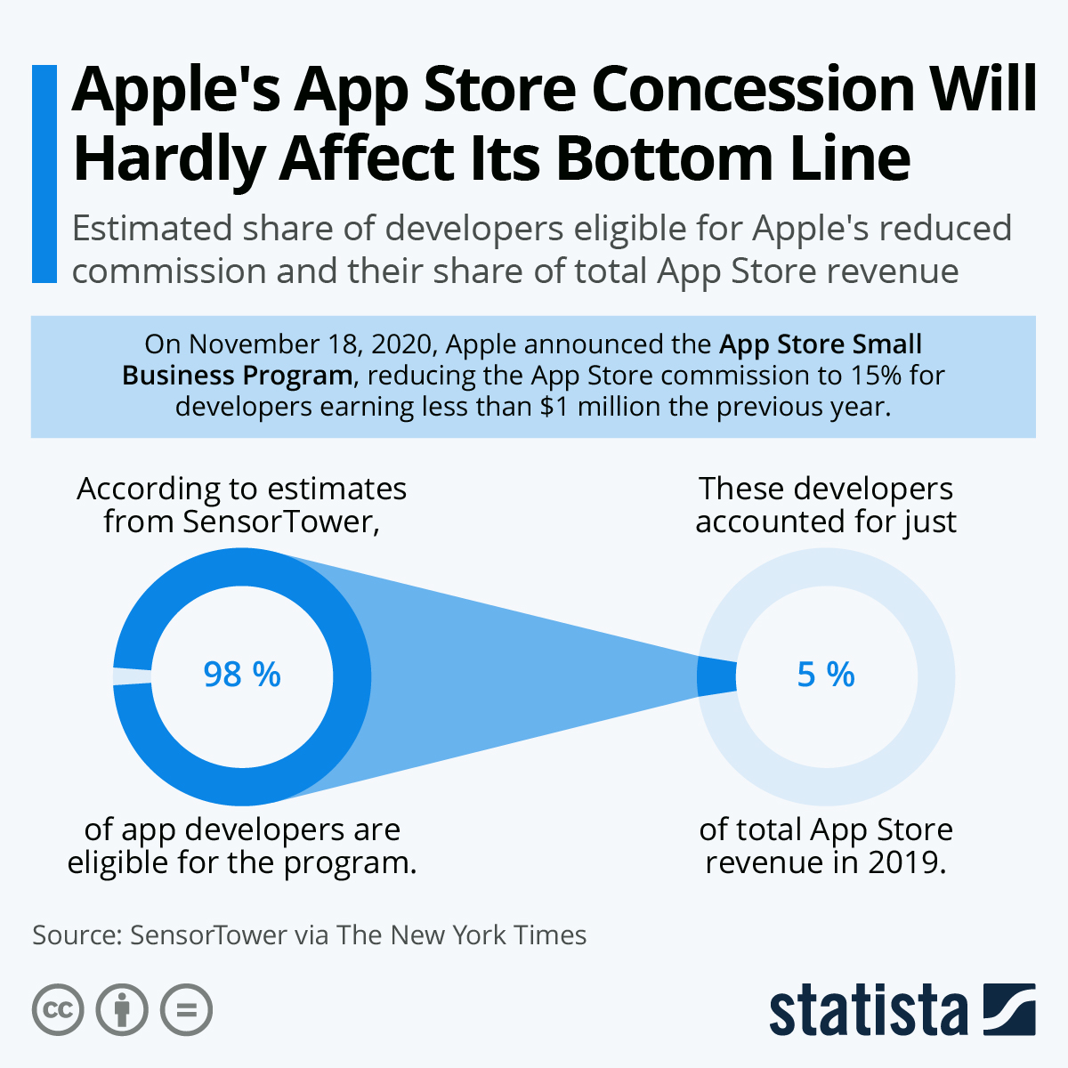 Strategic Benefits for Apple - contextual illustration