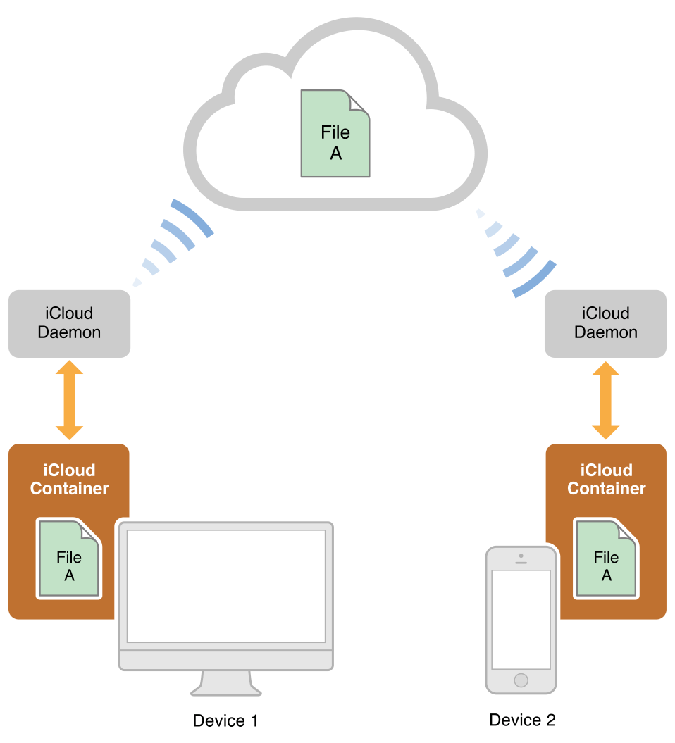 Technical Insights: How It Works - contextual illustration