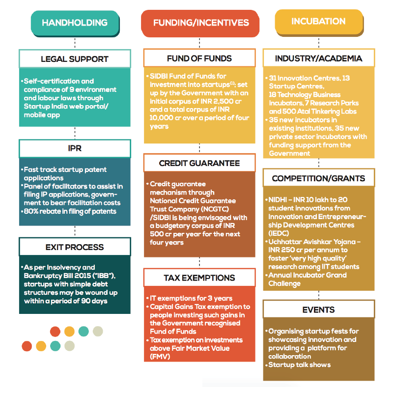 Best Practices for Successful Implementation - visual representation