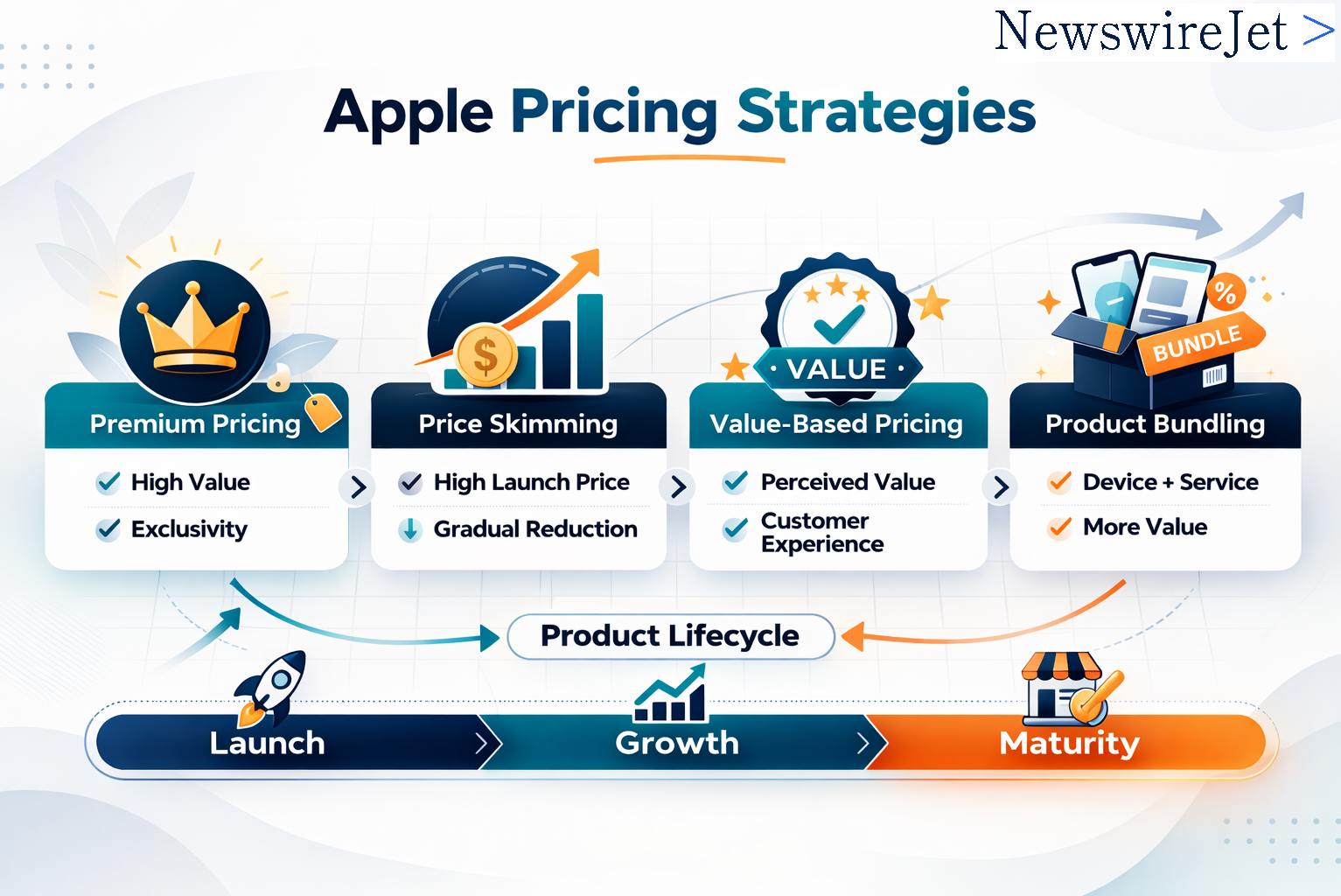 Strategies for Subscribers - contextual illustration