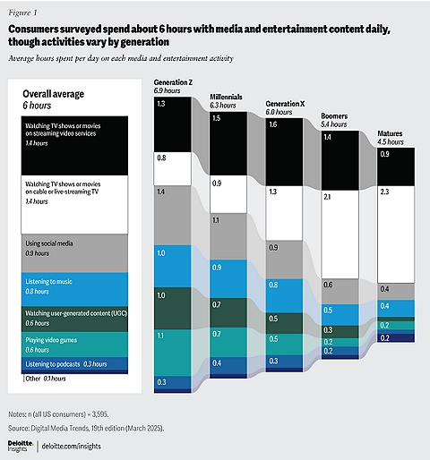 Future Trends in Streaming - contextual illustration