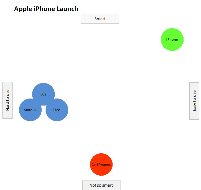 Strategic Positioning and Market Dynamics - contextual illustration