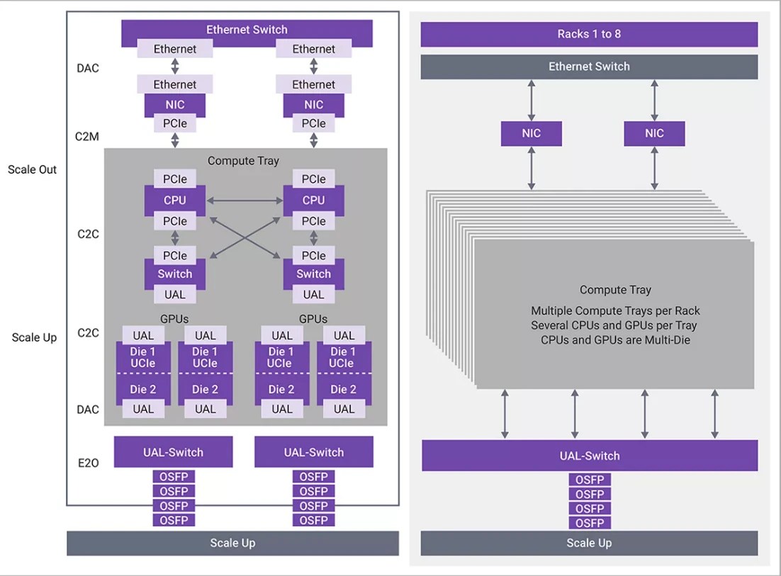 FAQ - visual representation