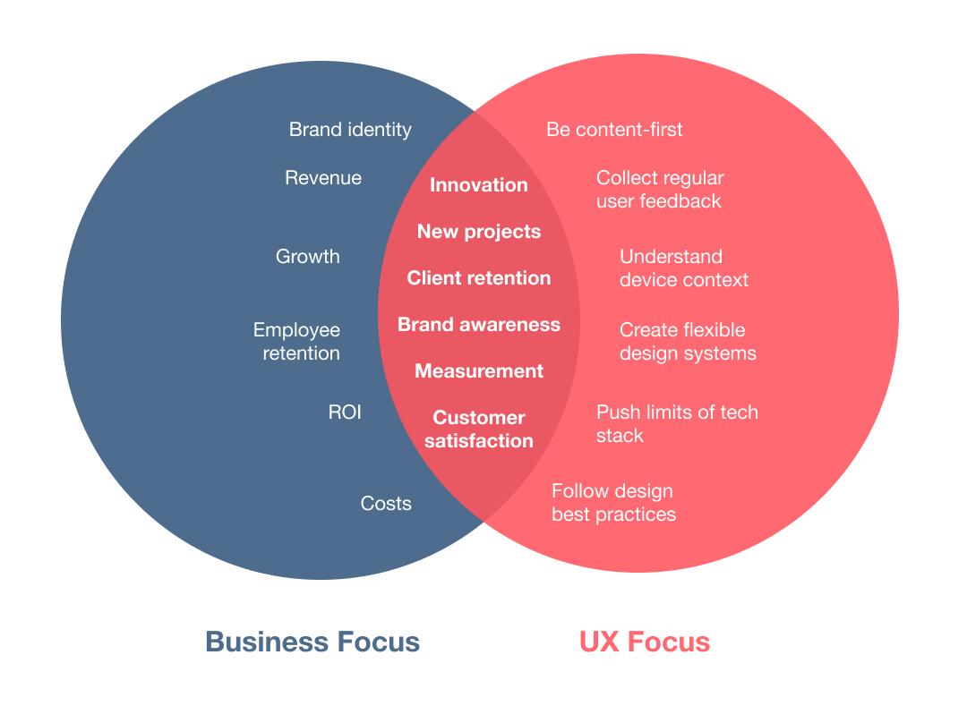 The Road Ahead: Recommendations for Success - visual representation