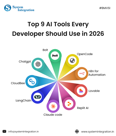 Developer Focus: Tools and Resources - contextual illustration