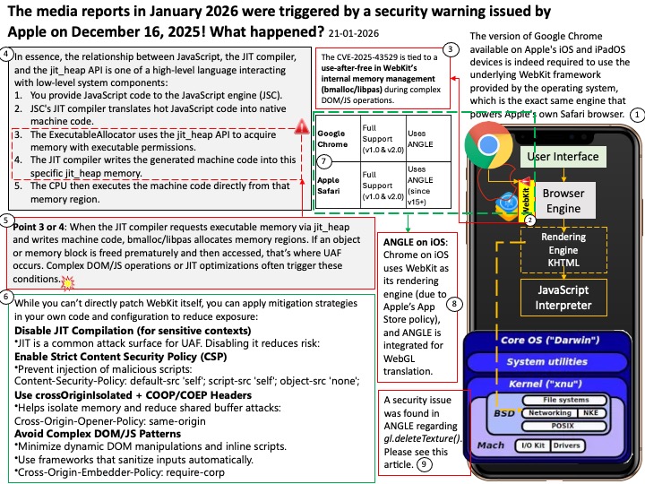 Privacy Enhancements: Keeping User Data Safe - contextual illustration