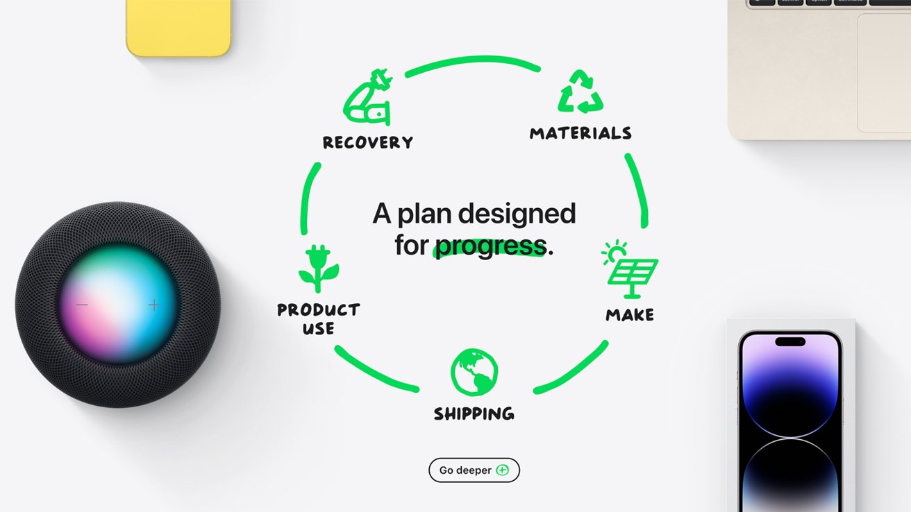 Environmental Initiatives: A Greener Apple - contextual illustration